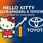 Hello Kitty Ultrapassa a Toyota