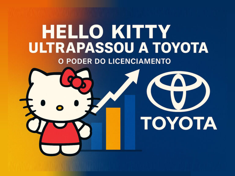 Hello Kitty Ultrapassa a Toyota